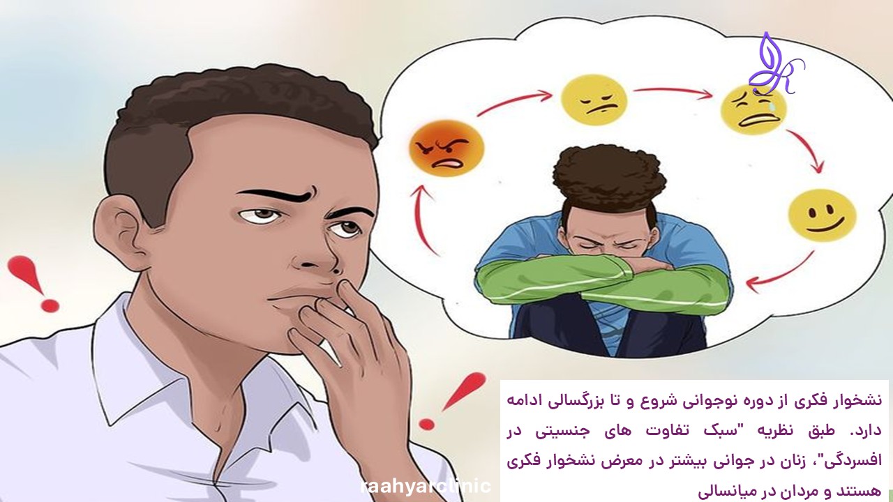 rumination